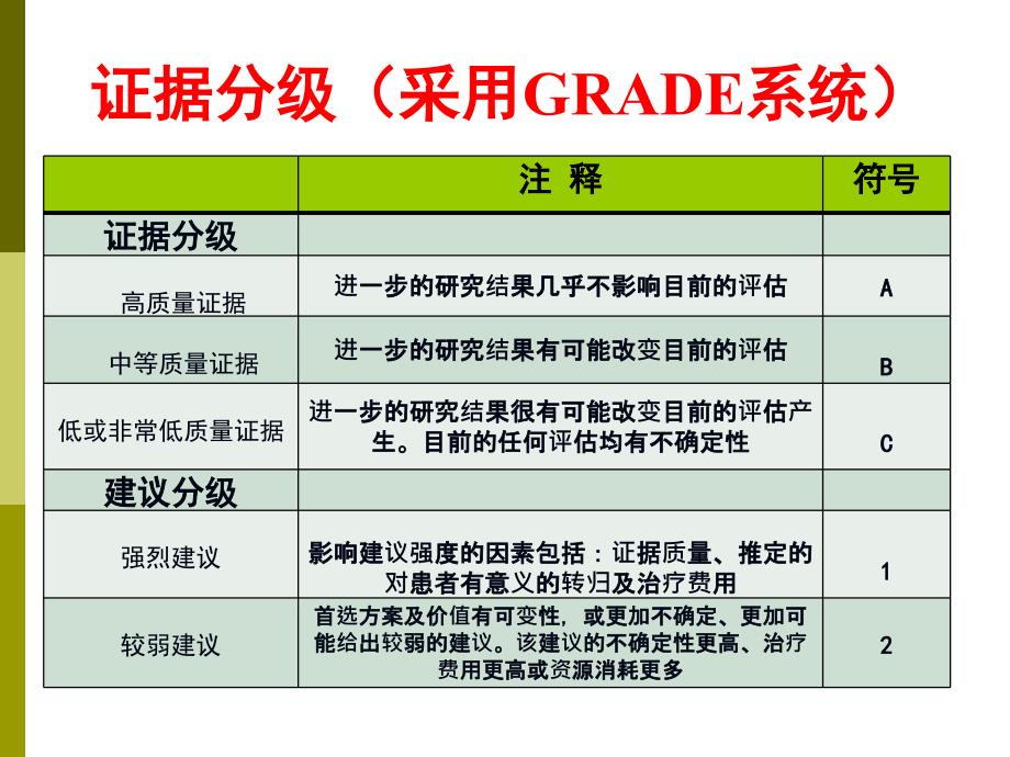 课件：慢乙肝处理临床实践指南_第4页