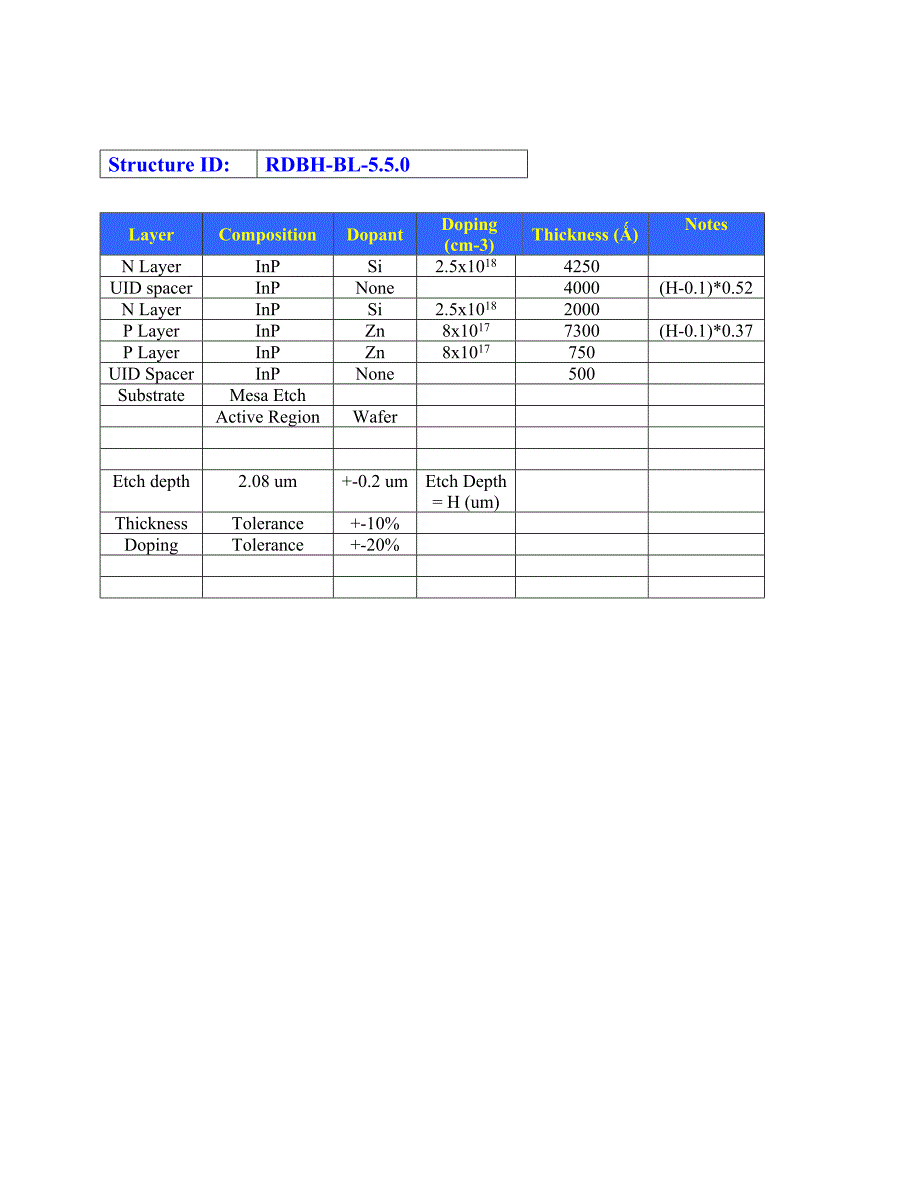 RDBH-BL-5.5.0=50nm_uidPNStructureP8E17_1 88umRegrowthNoEtchStop_第2页