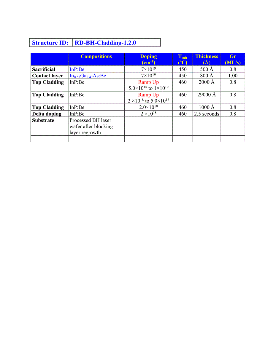 RD-BH-Cladding-1.2.0= 3200nm2-5E18BeNoEtchStop_第2页