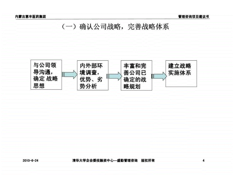 课件：盛勤咨询：内蒙古惠丰医药集团管理制度体系咨询项目建议书_第4页