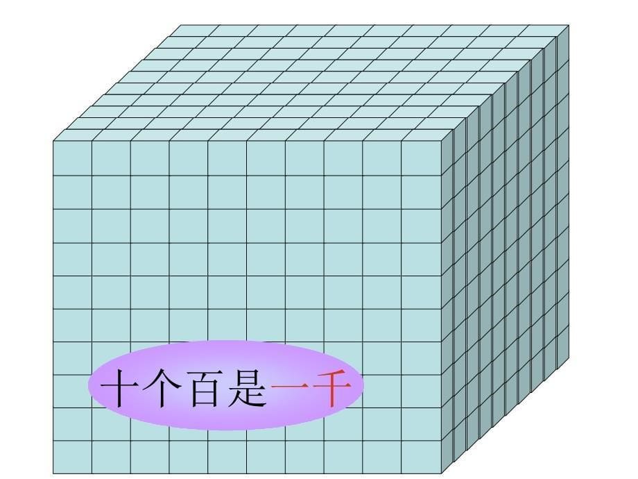 西师版 二年级数学下册《万以内数的认识》课件_第5页