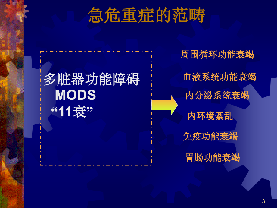 课件：医学ppt--常见急危重症的早期识别与处理技巧2015年_第3页