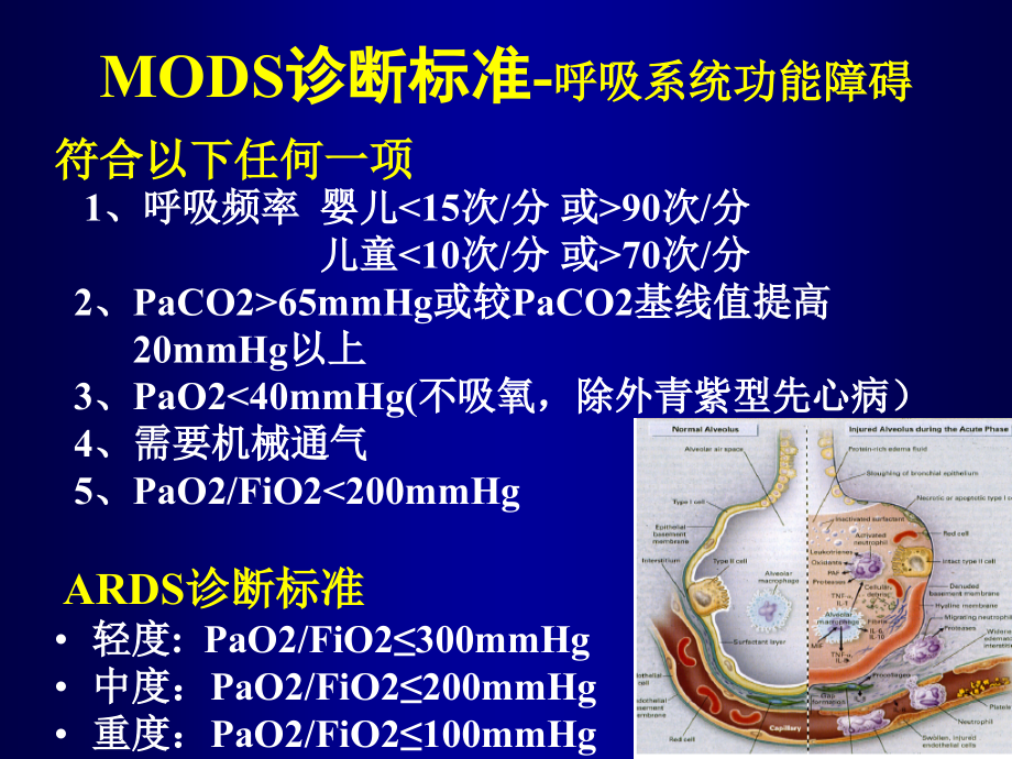 课件：医学ppt--常见急危重症的早期识别与处理技巧2015年_第4页