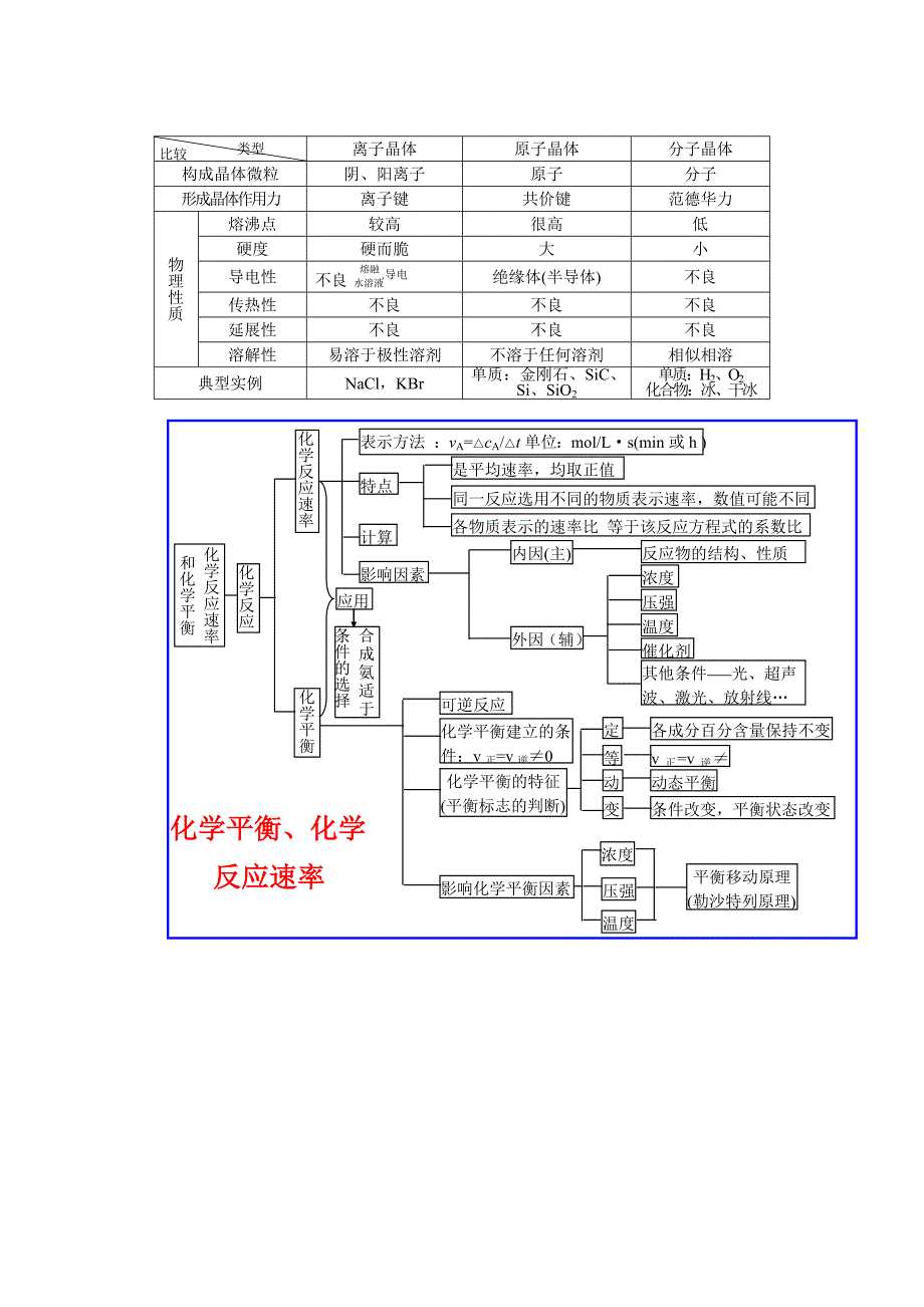 高中化学 基础知识网络图 新人教版_第4页