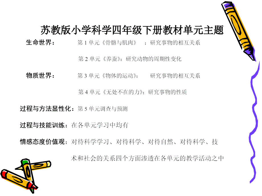 苏教版小学科学教材分析—四年级下册_第3页