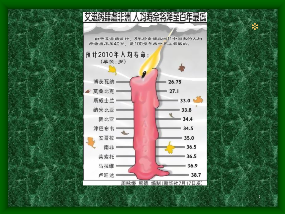 课件：性传播疾病-华中师范大学_第3页