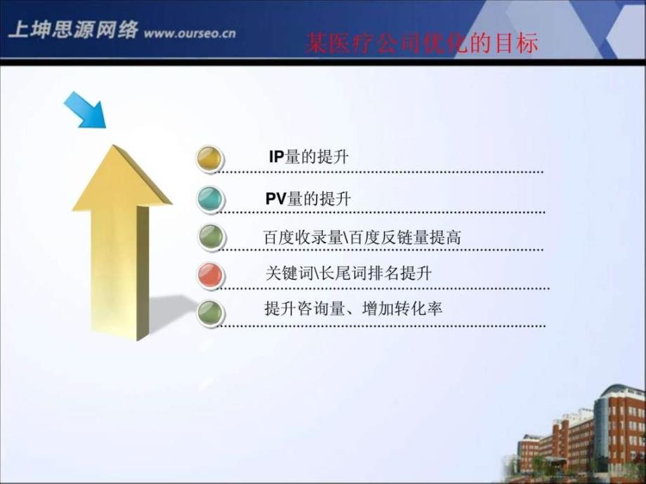 课件：某医疗公司网站seo优化方案_第2页