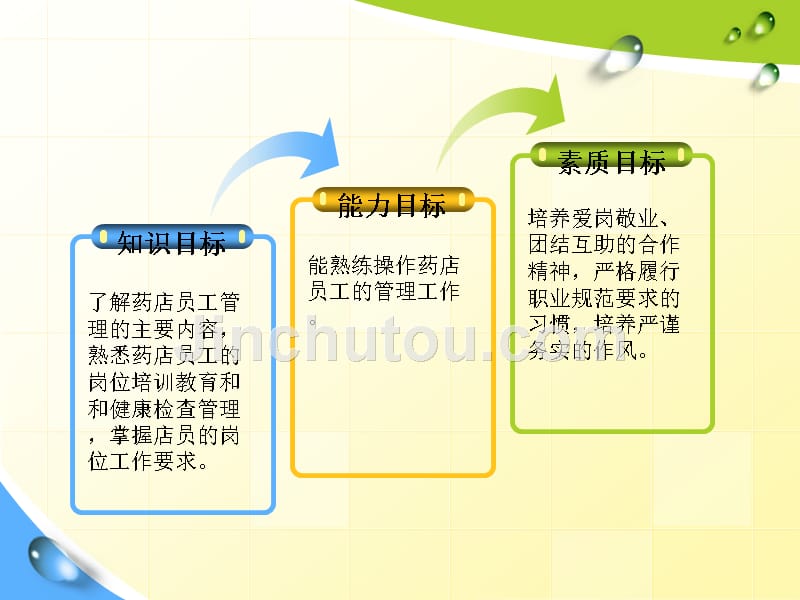 课件：药品零售企业员工管理_第4页