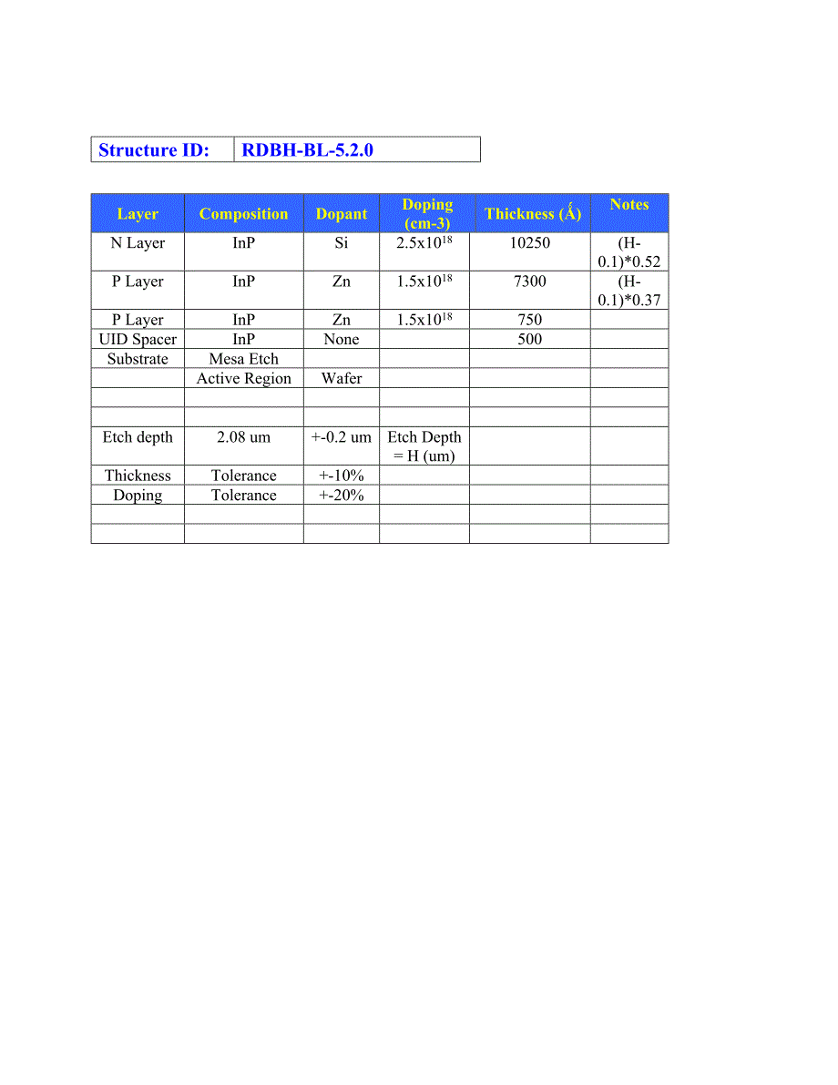 RDBH-BL-5.2.0=50nm_uidPNStructureP=1.5E18_VariableRegrowthNoEtchStop_第2页