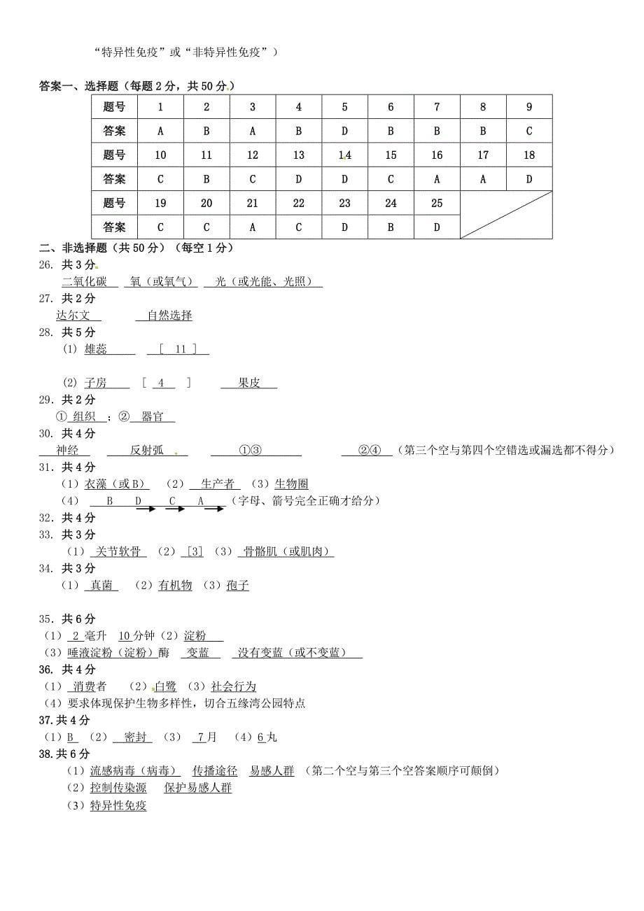 福建省莆田哲理中学2014-2015学年八年级生物复习综合卷（二）（新版）新人教版_第5页