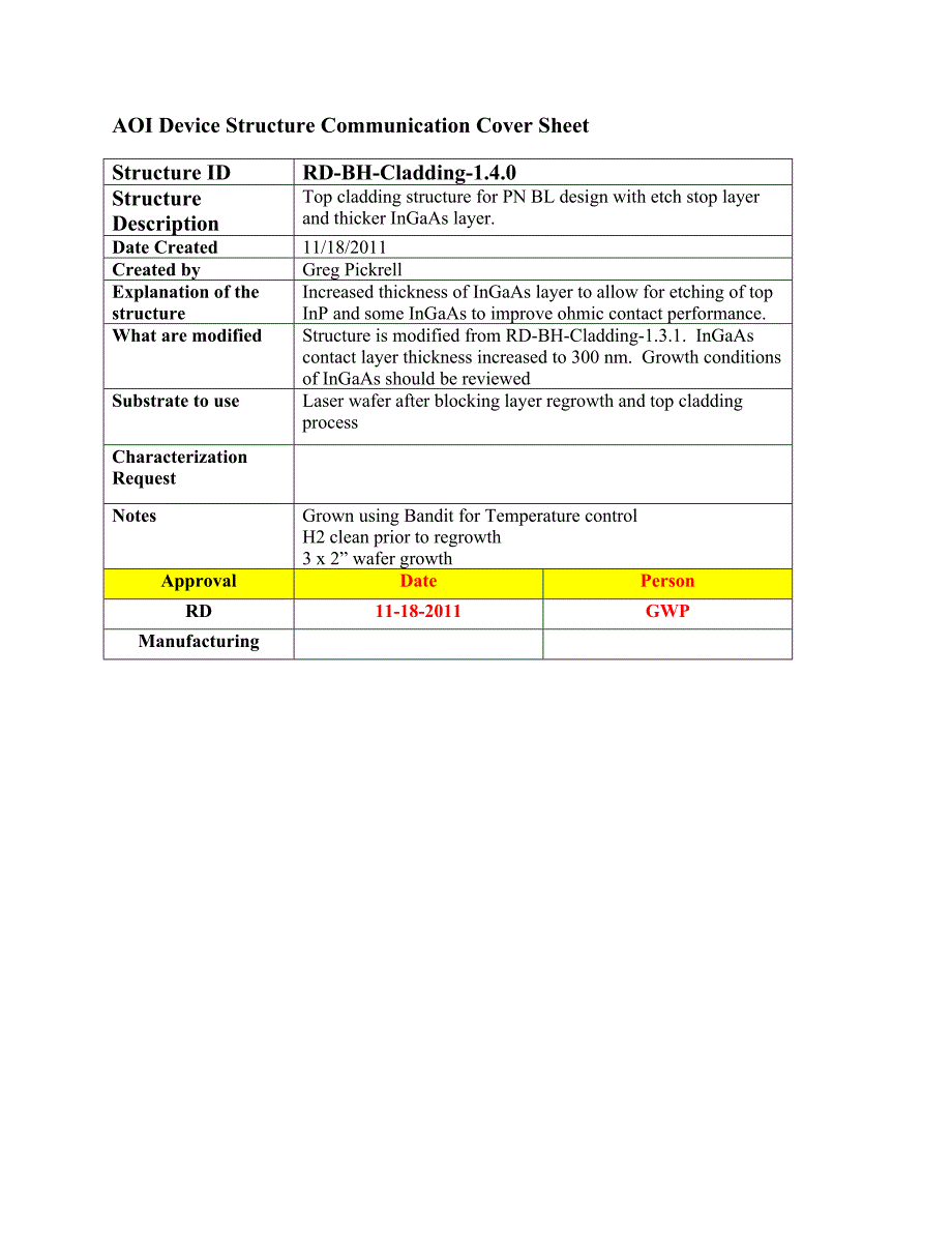 RD-BH-Cladding-1.4.0= 3205nm1.2-3E18Be1.1QEtchStop300nmInGaAs_第1页