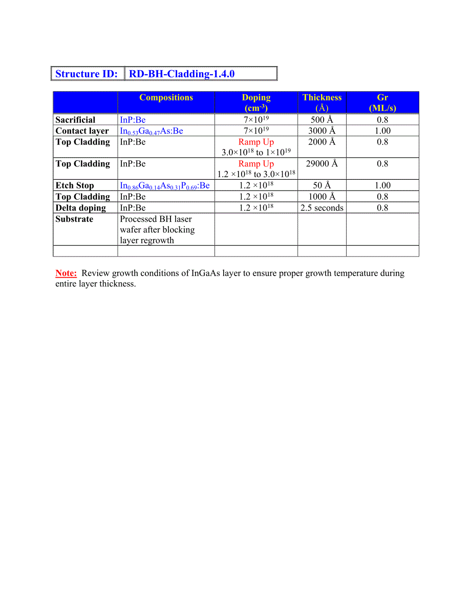 RD-BH-Cladding-1.4.0= 3205nm1.2-3E18Be1.1QEtchStop300nmInGaAs_第2页