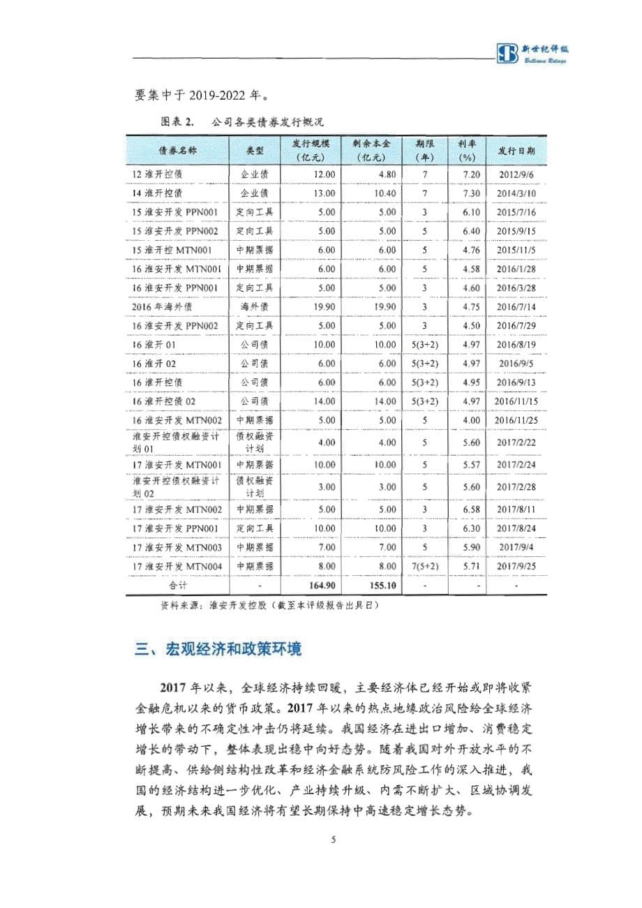 淮安开发控股有限公司18年度第二期中期票据信用评级报告_第5页
