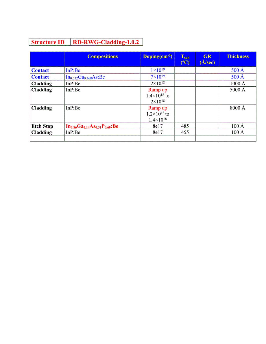 RD-RWG-Cladding-1.0.2=1300nmInP8E17-2E18100nmInGaAs_第2页