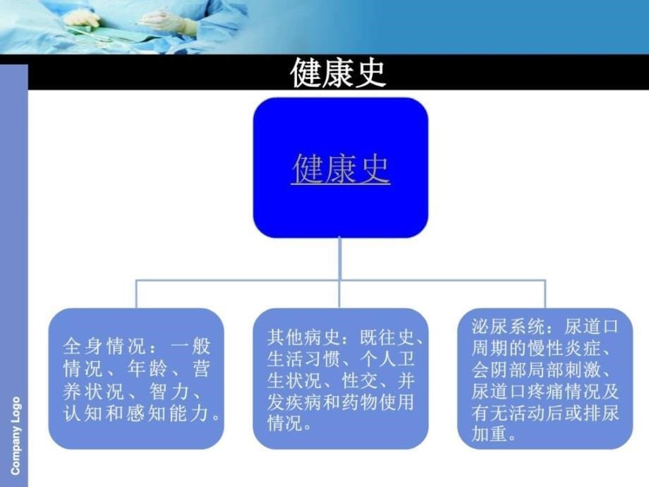 课件：尿道肉阜病人的护理_第5页