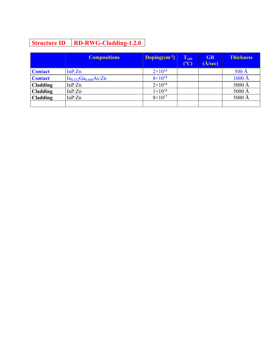 RD-RWG-Cladding-1.2.0=1200nmInP8E17-2E18Zn_100nmInGaAs_第2页