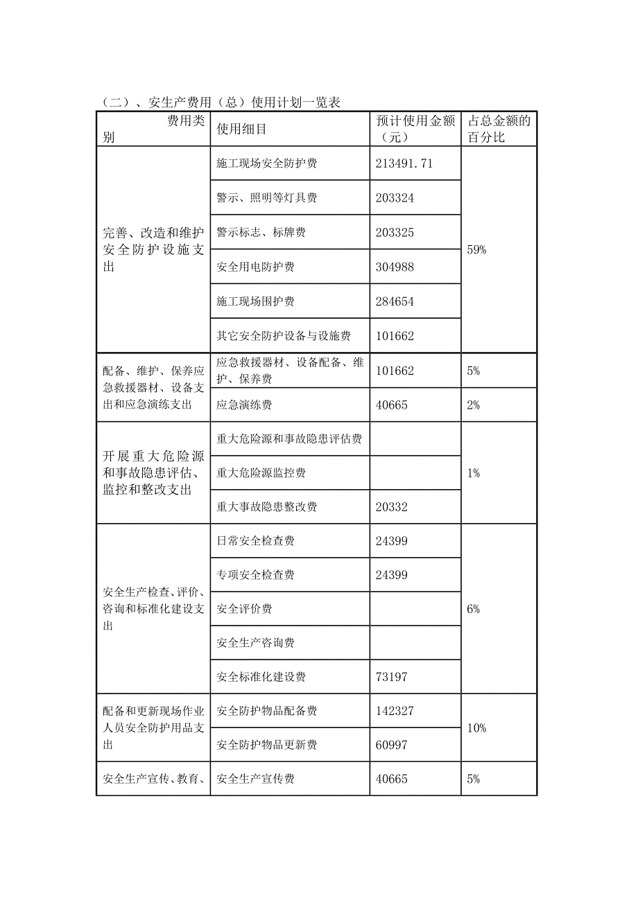 安全生产费用使用(总体)计划_第4页