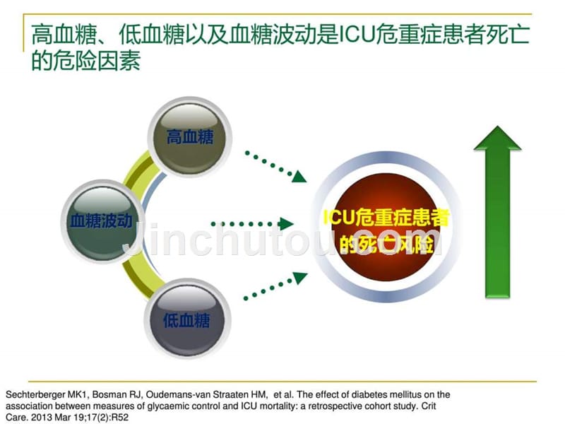 课件：危重症患者的血糖管理(1)_第4页