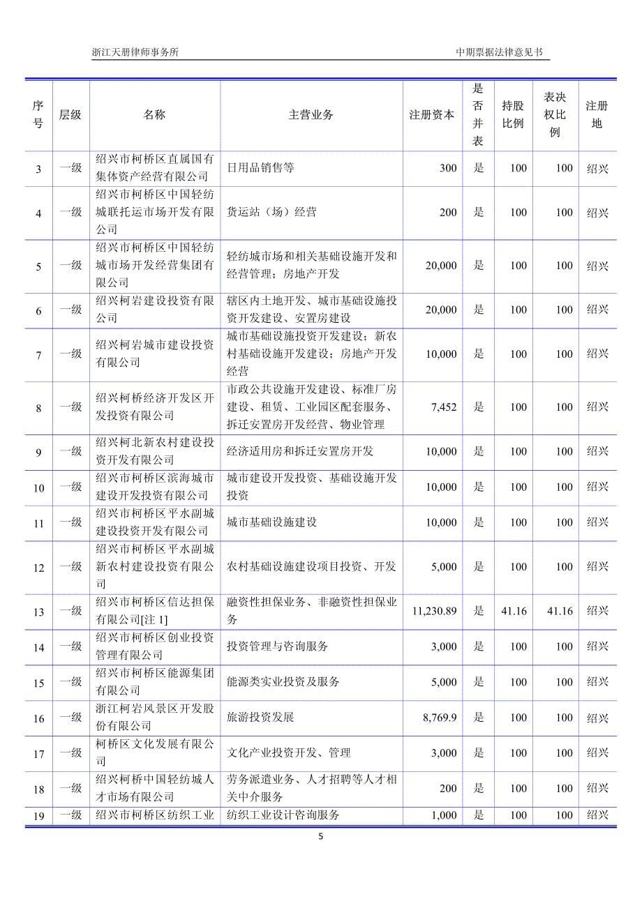 绍兴市柯桥区国有资产投资经营集团有限公司17年度第一期中期票据法律意见书_第5页