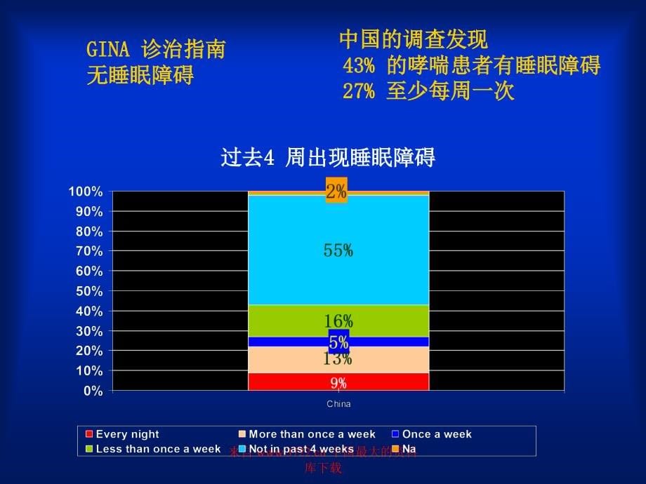 课件：重症哮喘与激素治疗进展（ppt 81）_第5页