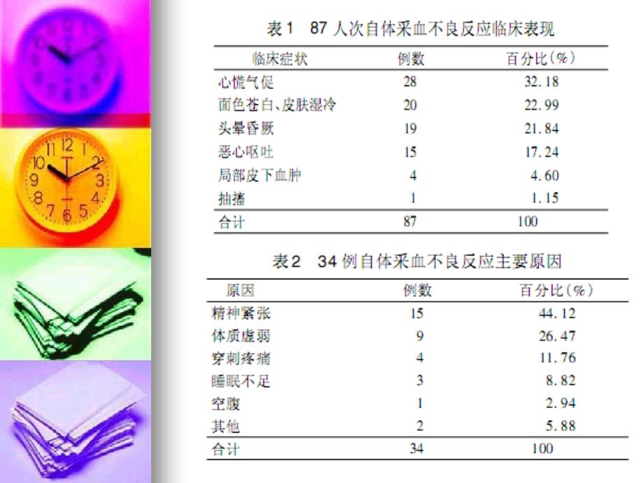 课件：血液治疗过程中常见急症处理_第4页