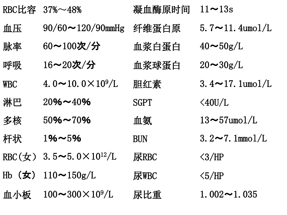 课件：医药学院教学课件 酸碱平衡计算及病例正常值_第1页