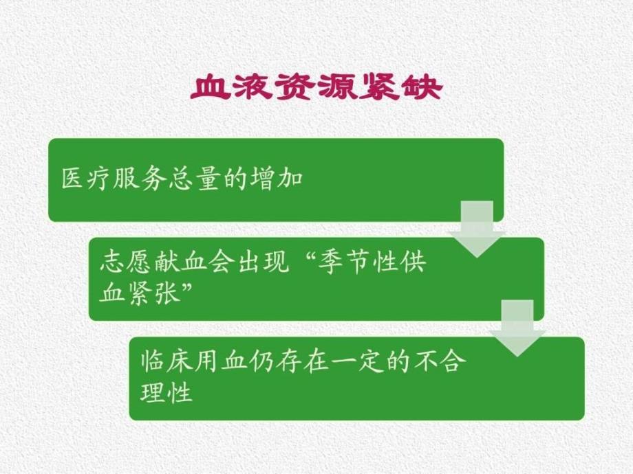 课件：以人为本 关爱生命 合理用血-北京协和医院医务处孙阳_第2页