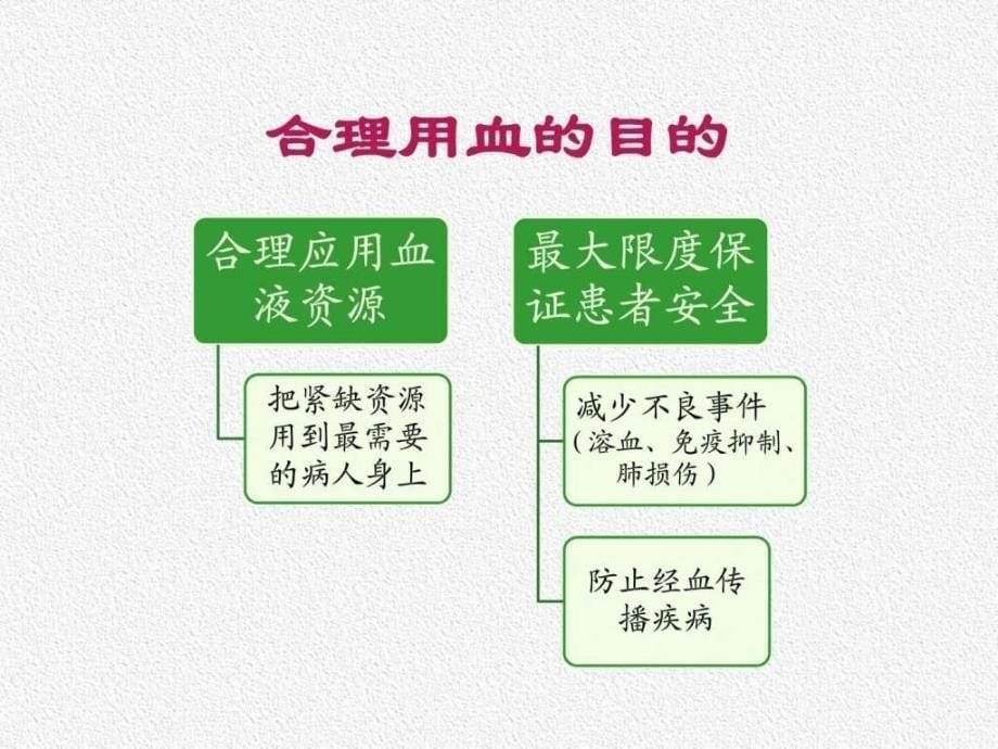 课件：以人为本 关爱生命 合理用血-北京协和医院医务处孙阳_第5页