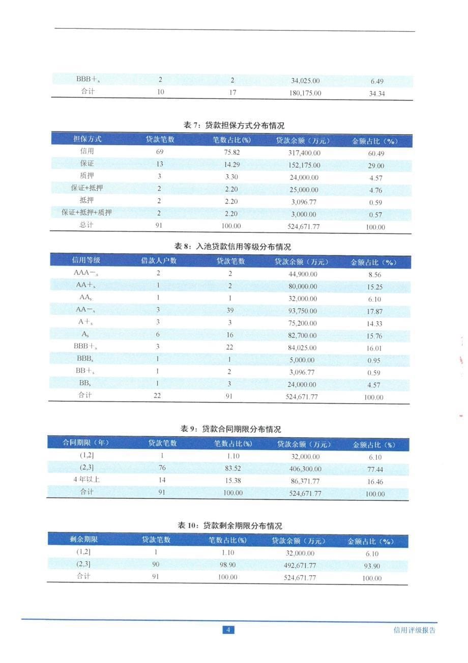 兴银18第一期信贷资产支持证券信用评级报告(中债资信)_第5页