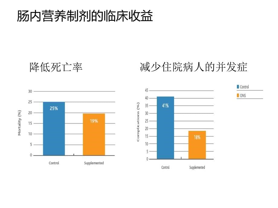 课件：特殊医学用途配方食品_第5页