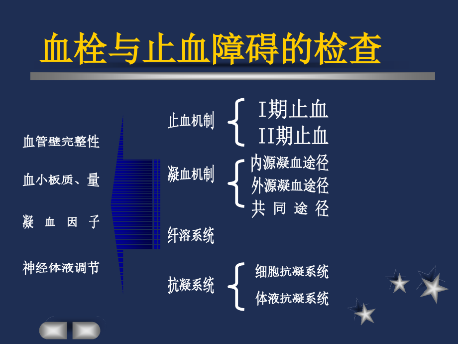 课件：实验诊断学课件 出血、血栓与止血障碍的检查_第4页