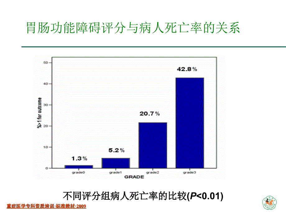 课件：重症病人的胃肠功能障碍_第4页