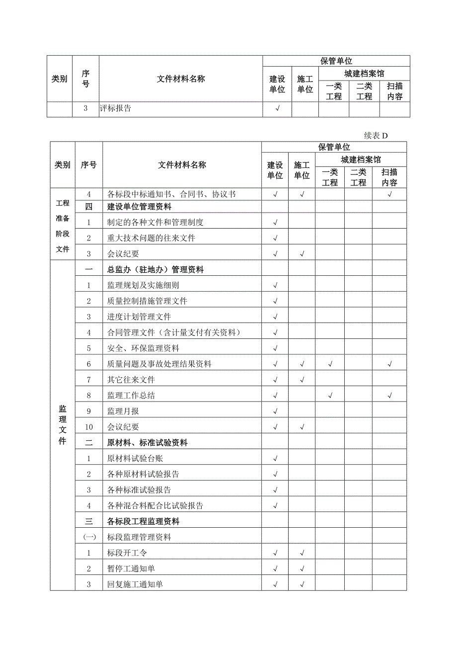 公路工程文件归档内容_第2页