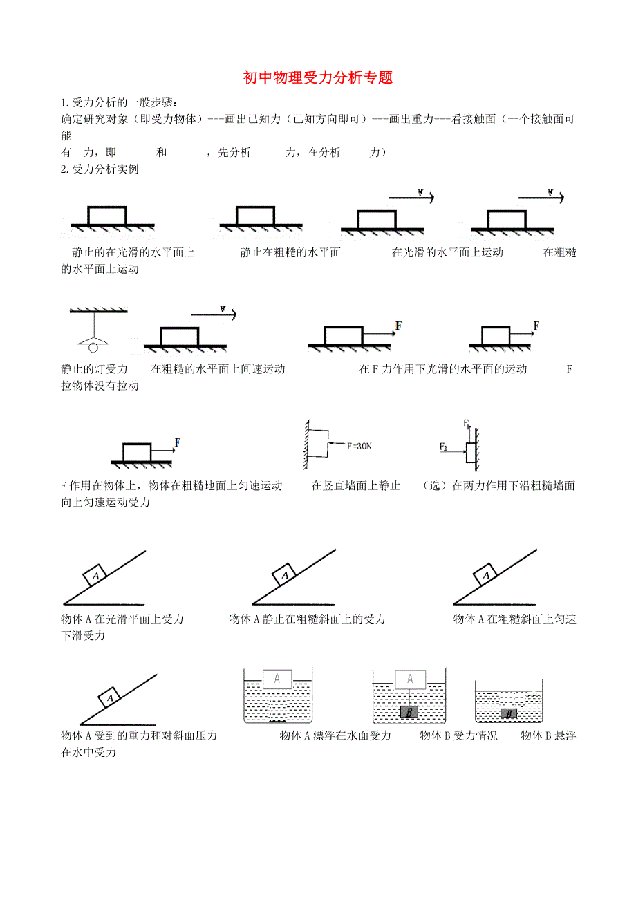 初中物理受力分析专题 人教新课标版_第1页