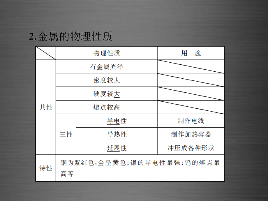 2018中考化学 第一部分 教材梳理阶段练习 第8单元 第11讲 金属材料及金属的冶炼与防护课件 新人教版_第4页