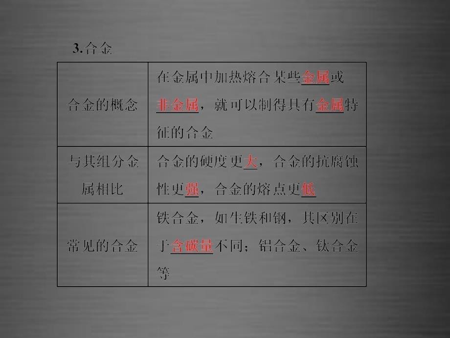 2018中考化学 第一部分 教材梳理阶段练习 第8单元 第11讲 金属材料及金属的冶炼与防护课件 新人教版_第5页