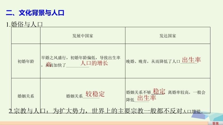 2018-2019学年高中地理 第一章 第四节 地域文化与人口课件 湘教版必修2_第5页