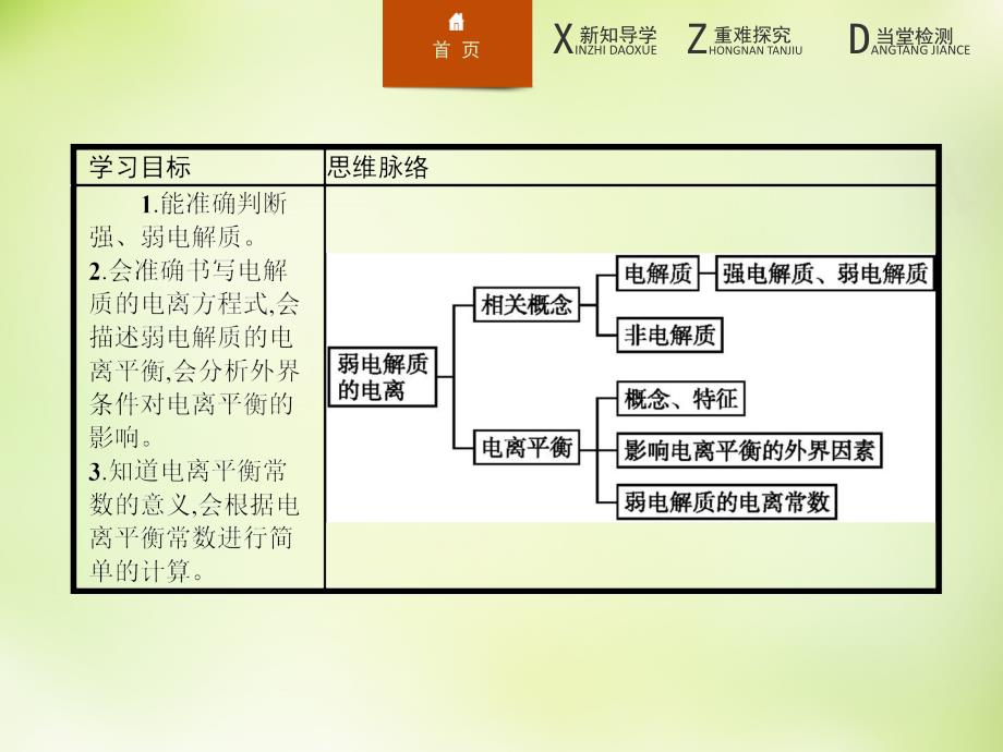 2018-2019学年高中化学 3.1弱电解质的电离课件 新人教版选修4_第3页