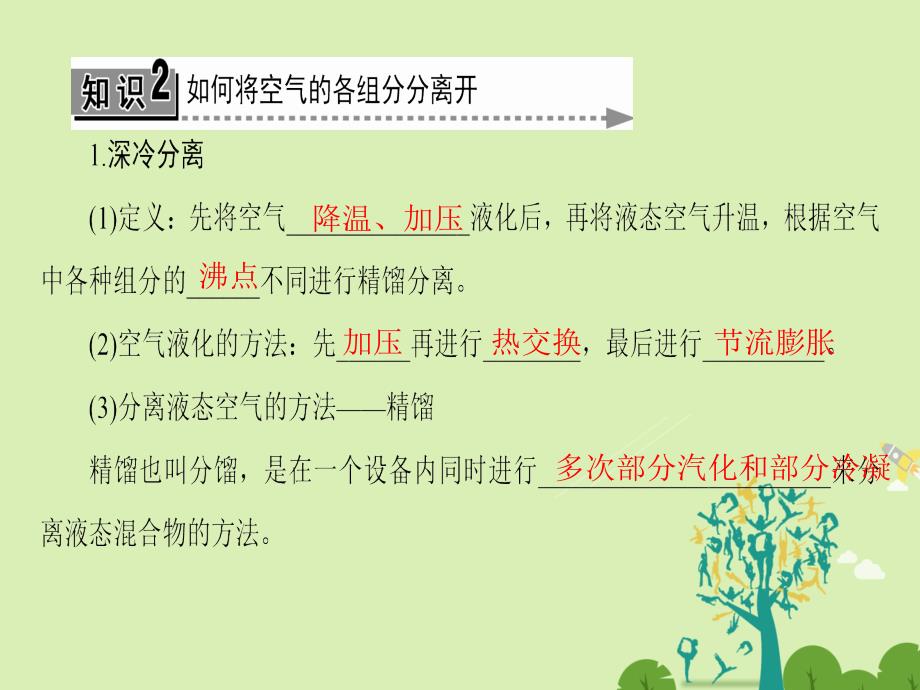 2018-2019学年高中化学 主题1 空气资源 氨的合成 课题1 空气分离课件 鲁科版选修2_第4页