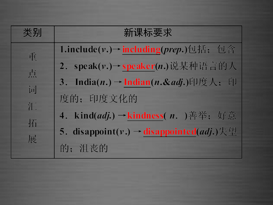 2018中考英语 课本梳理 第25讲 九下 modules 7-8课件 外研版_第3页