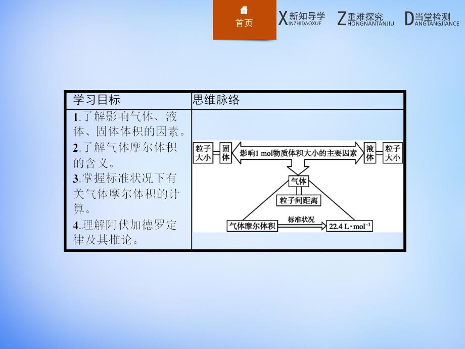 2018-2019学年高中化学 1.2.2气体摩尔体积课件 新人教版必修1_第2页