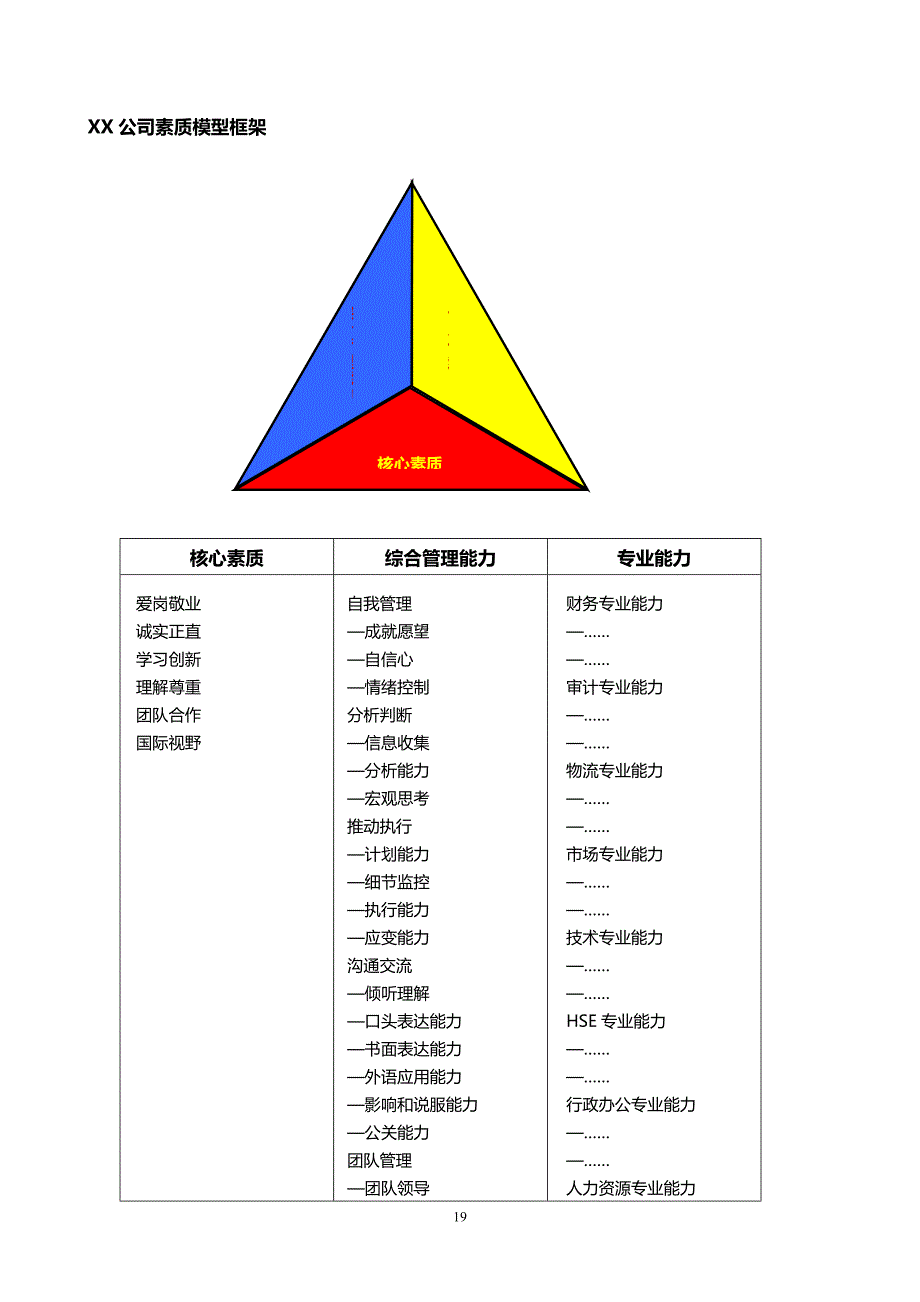 XX公司素质模型手册_第2页