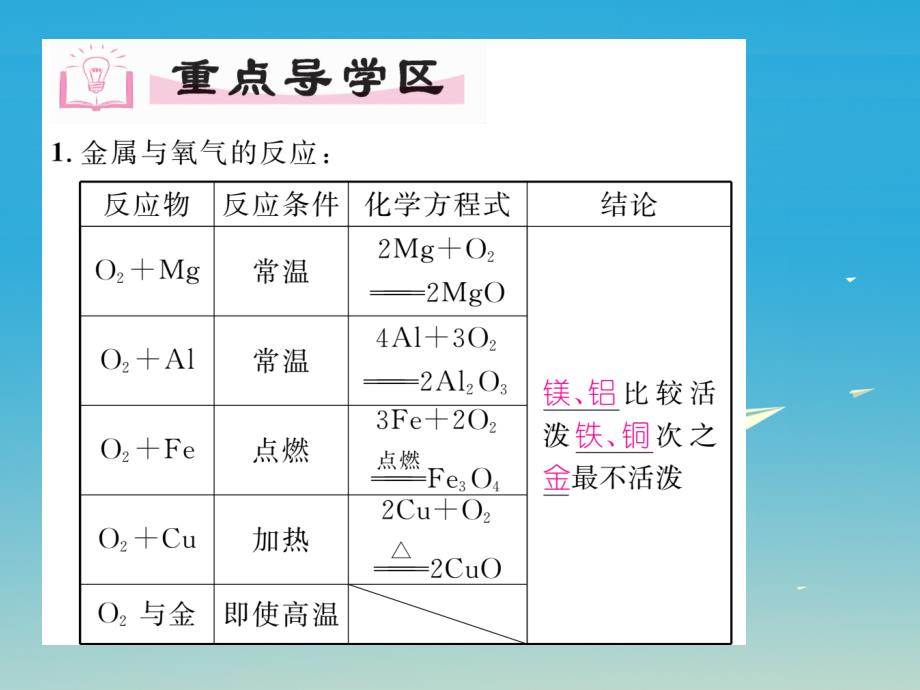 2018届九年级化学下册第八单元金属和金属材料课题2金属的化学性质第1课时金属与氧气酸的反应课件新版新人教版_第3页