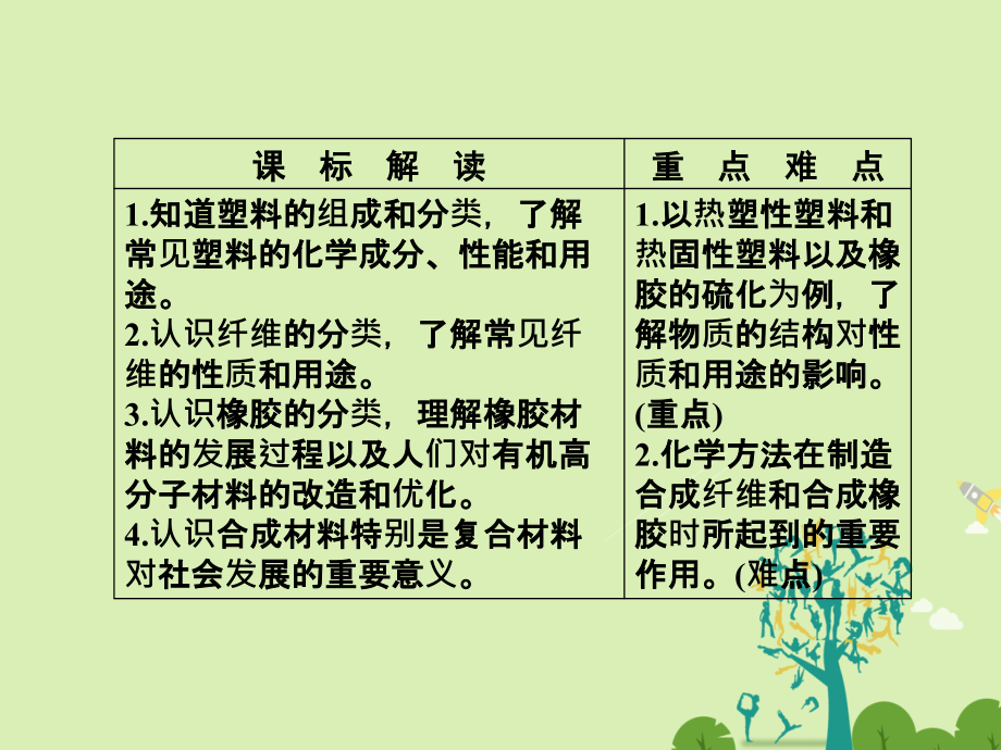 2018-2019学年高中化学 第3章 探索生活材料 第4节 塑料、纤维和橡胶课件 新人教版选修1_第2页