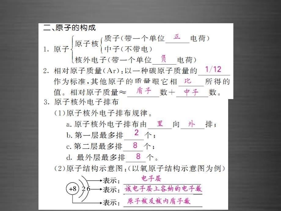 2018中考化学一轮复习 夯实基础 第3单元 第5课时 构成物质的粒子课件 新人教版_第5页