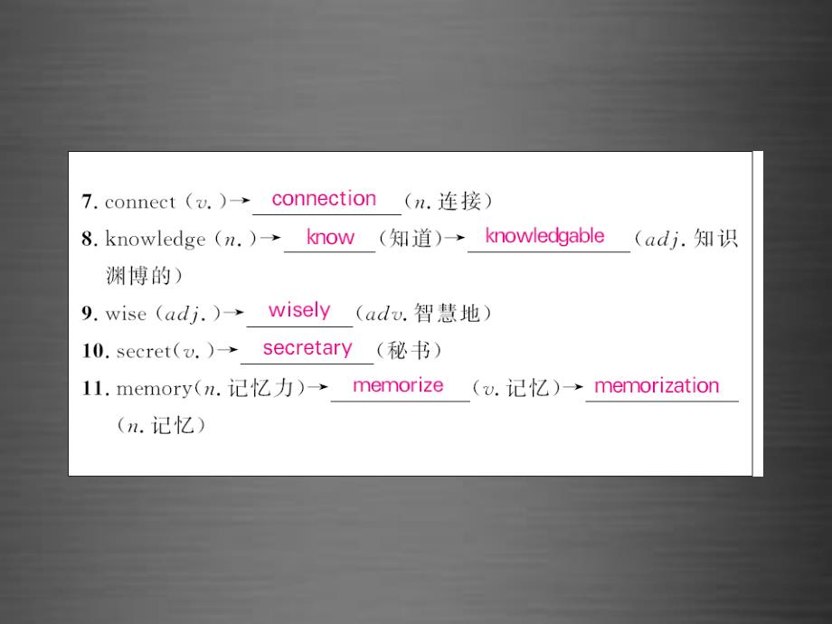 2018中考英语 基础知识梳理 第十五讲 九全 unit 1课件 人教新目标版_第4页