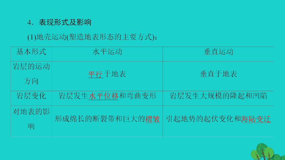 2018-2019学年高中地理第4章地表形态的塑造第1节营造地表形态的力量课件新人教版_第4页