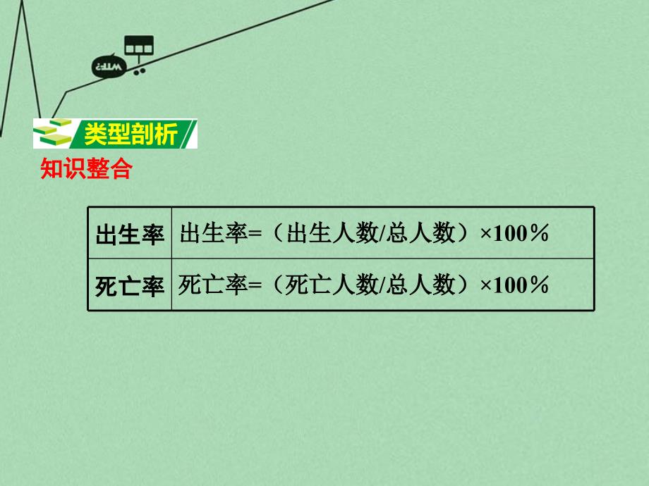 2018中考地理 第二部分 专题分类攻略 专题二 地理计算 类型三 出生率、死亡率、自然增长率和人口密度计算课件 商务星球版_第2页