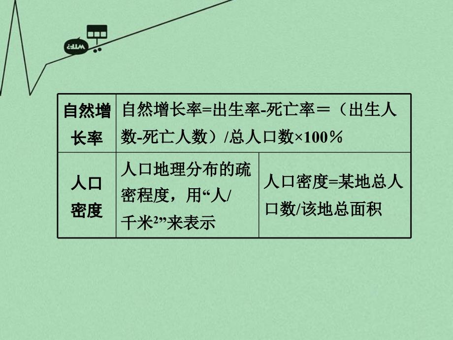 2018中考地理 第二部分 专题分类攻略 专题二 地理计算 类型三 出生率、死亡率、自然增长率和人口密度计算课件 商务星球版_第3页