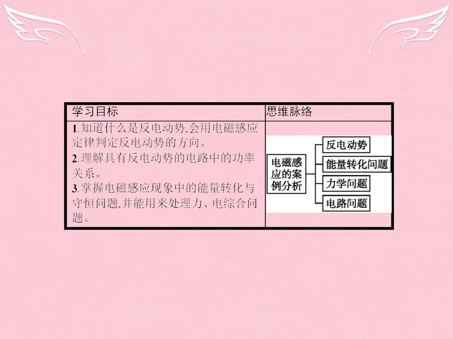 2018-2019学年高中物理 1.4 电磁感应的案例分析课件 沪科版选修3-2_第2页